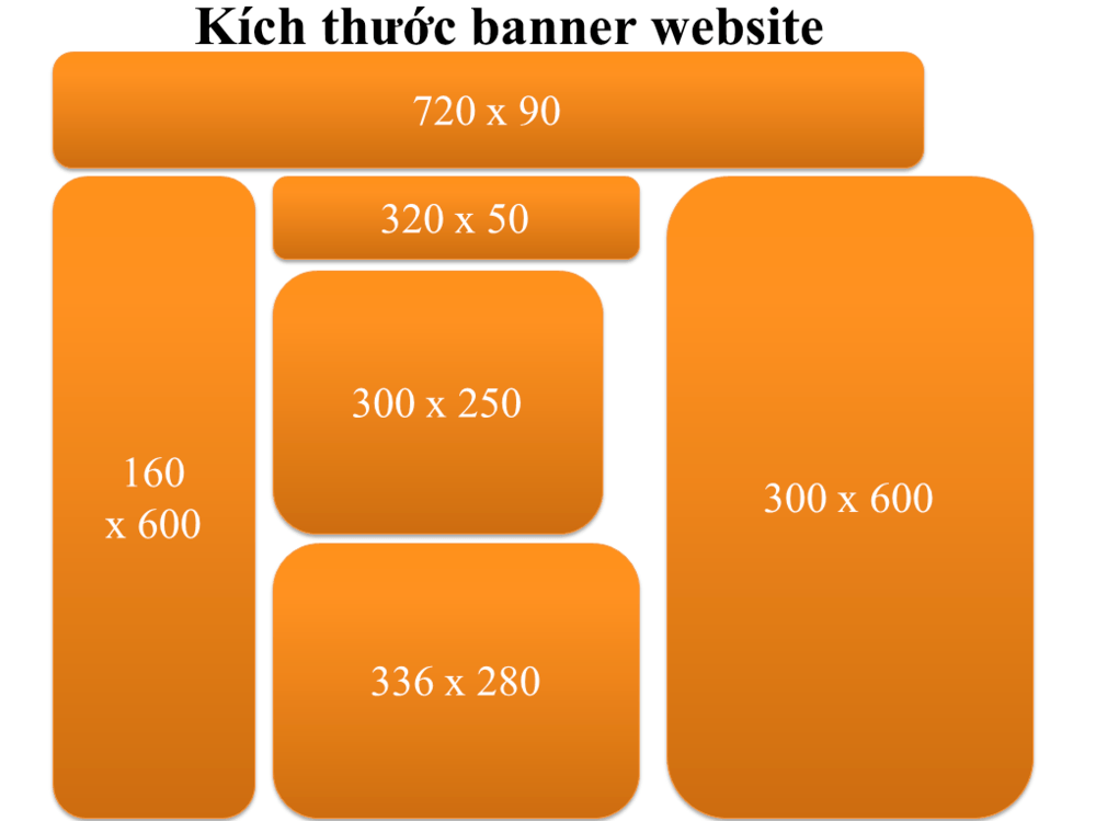 kich-thuoc-banner-website