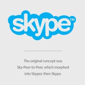 Đặt tên thương hiệu của Skype dựa vào khái niệm Sky peer to peer (mạng ngang hàng) sau đó chuyển thành Skyper và rút gọn thành Skype