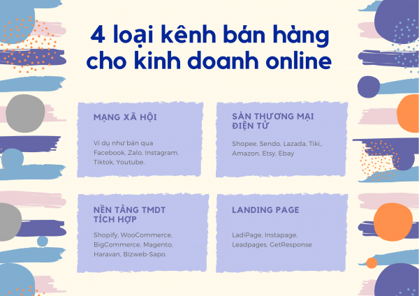 lua-chon-kenh-kinh-doanh-online